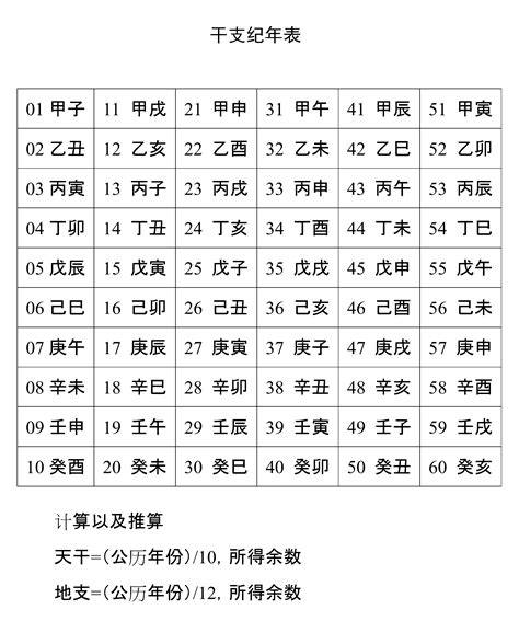 天干地支年份表|干支纪年对应表